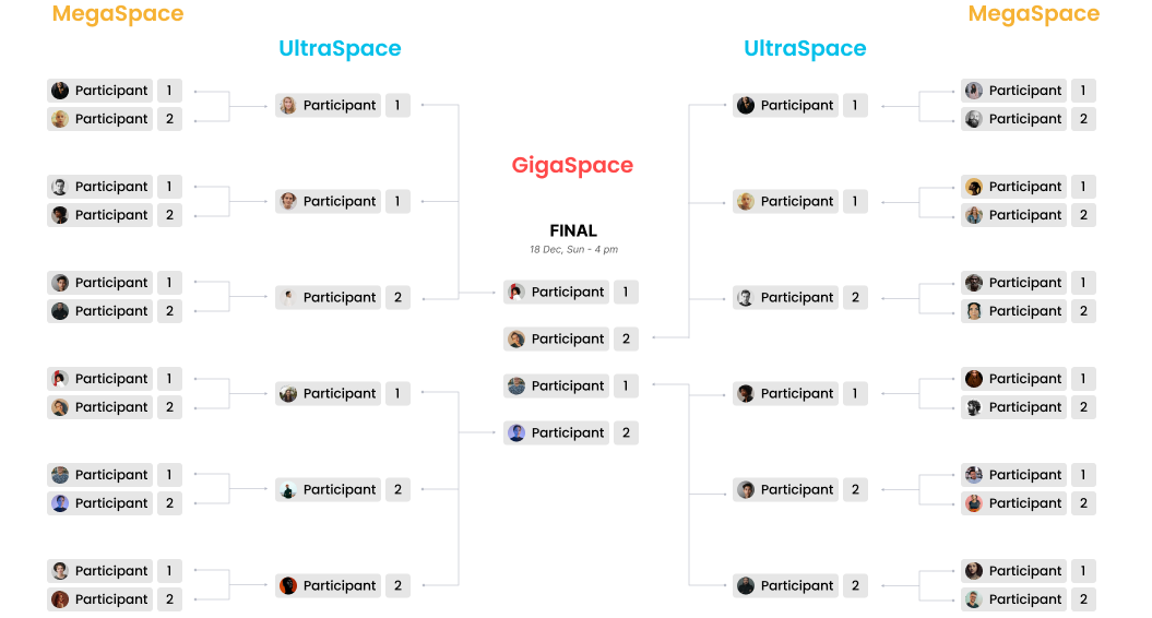 Ranking competition schema